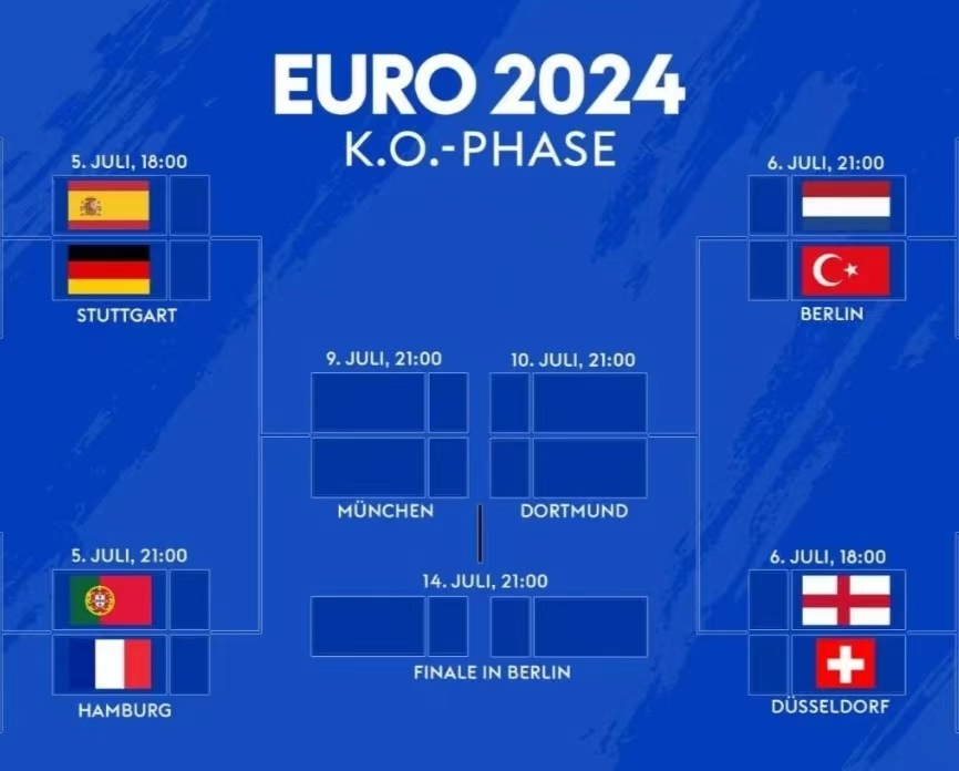 Analysis of the UEFA Euro 2020 Quarterfinals